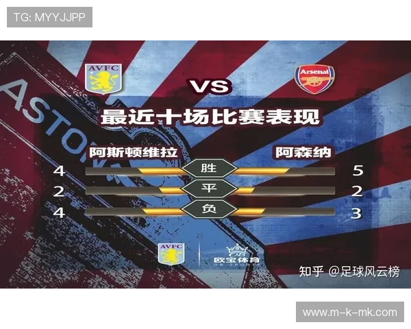 阿森纳vs维拉半场0-0，厄德高遭严防难展攻势