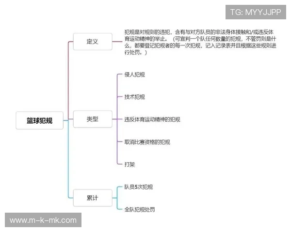 知识图谱技术与篮球赛事结合，提升自动生成新闻内容质量